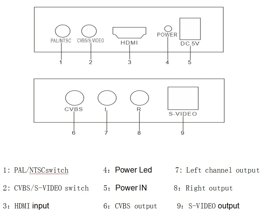 Support NTSC & PAL HDMI to AV+S-Video Converter