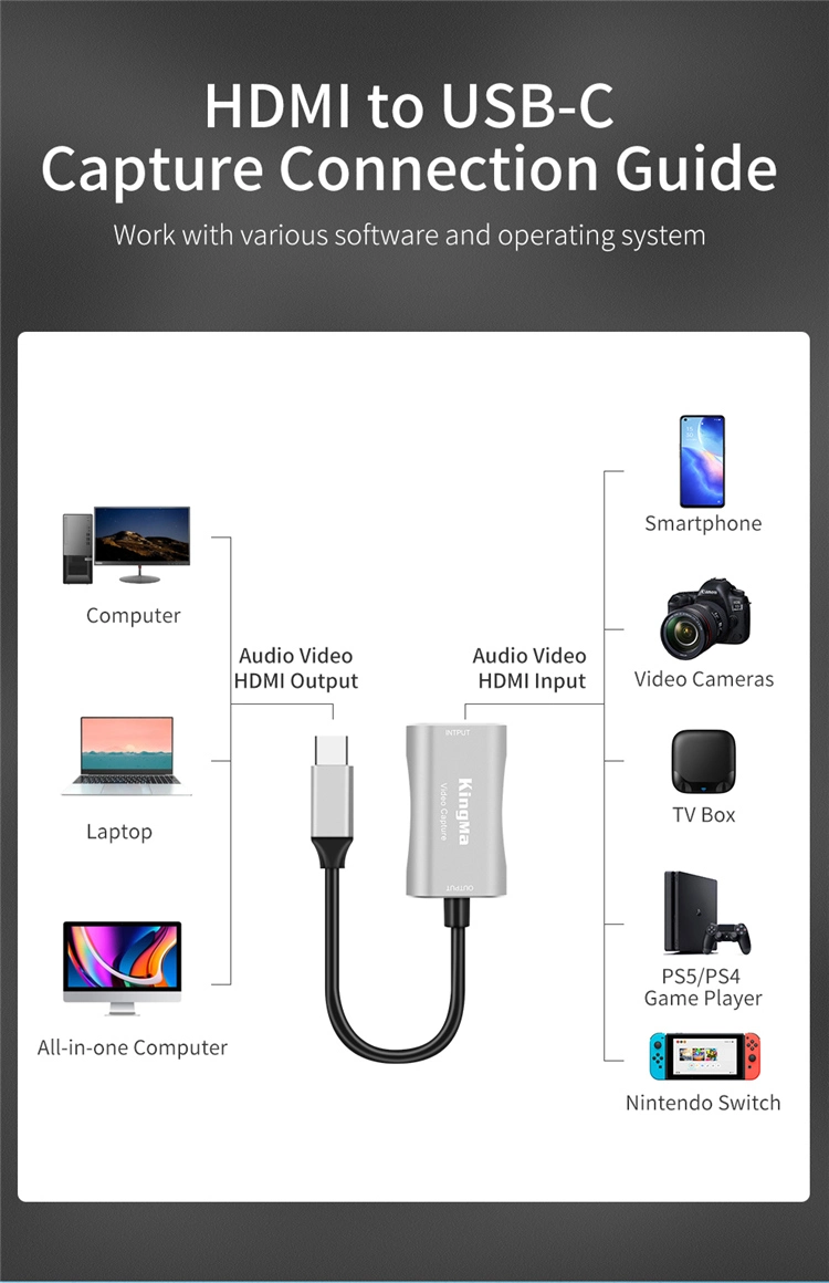 Kingma HDMI to USB-C Audio Video Capture Card for Video Recording Live-Streaming Gaming Teaching Record