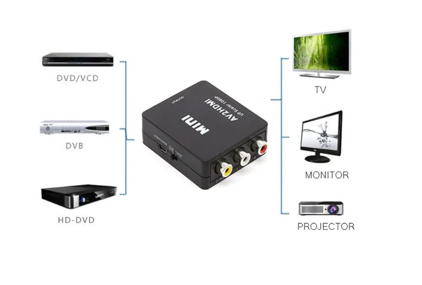 High Quality Mini HDMI to AV RCA Converter HD HDMI2AV Audio Video Converter