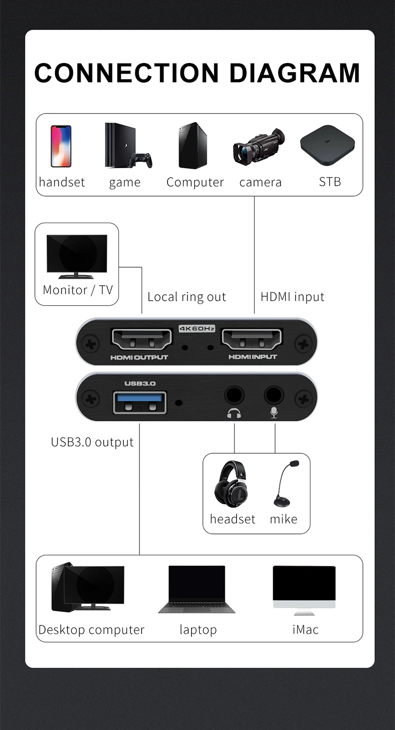 4K Video Capture Card