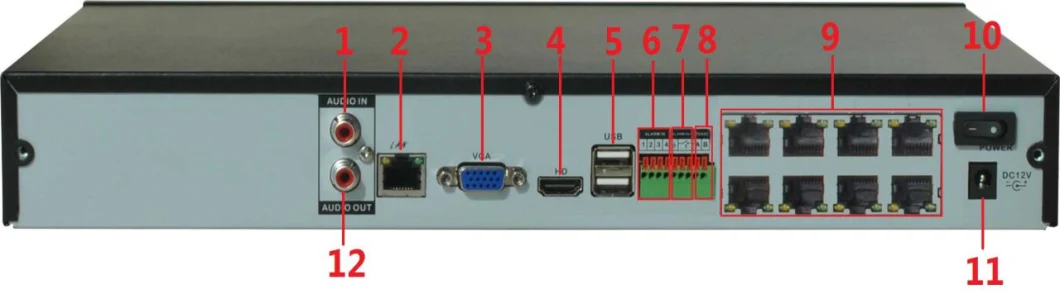 FSAN 8CH Full Real-Time Network Video Recorder 1U NVR DVR with 8CH Poe