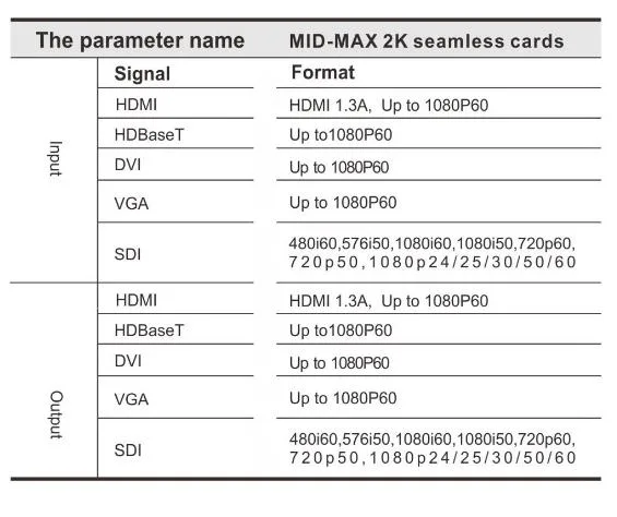 4K@60Hz Hybrid Matrix Switcher Video Converter